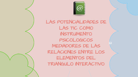 Mind Map: LAS POTENCIALIDADES DE LAS TIC COMO INSTRUMENTO PSICOLOGICOS MEDIADORES DE LAS RELACIONES ENTRE LOS ELEMENTOS DEL TRIANGULO INTERACTIVO