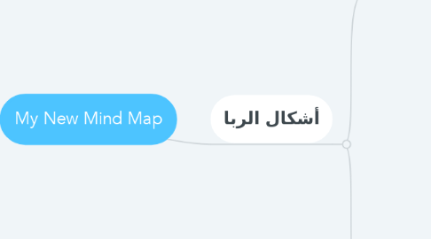 Mind Map: My New Mind Map