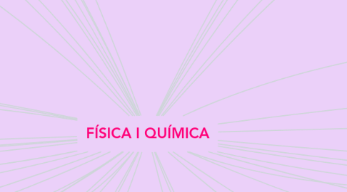 Mind Map: FÍSICA I QUÍMICA