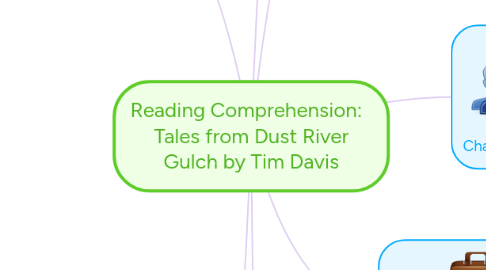 Mind Map: Reading Comprehension: Tales from Dust River Gulch by Tim Davis