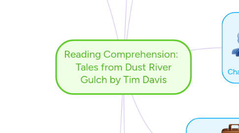 Mind Map: Reading Comprehension:   Tales from Dust River Gulch by Tim Davis