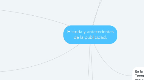Mind Map: Historia y antecedentes de la publicidad.