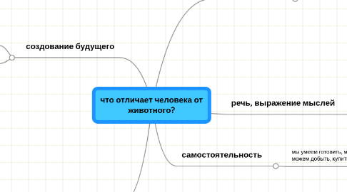 Mind Map: что отличает человека от животного?