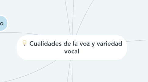 Mind Map: Cualidades de la voz y variedad vocal