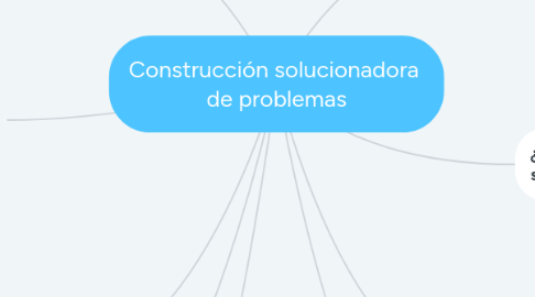 Mind Map: Construcción solucionadora  de problemas