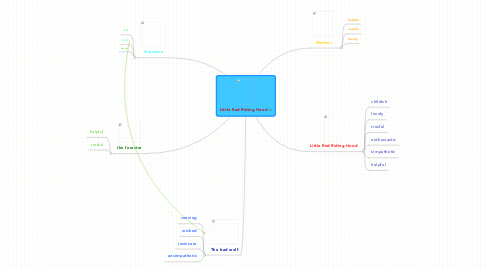 Mind Map: Little Red Riding Hood