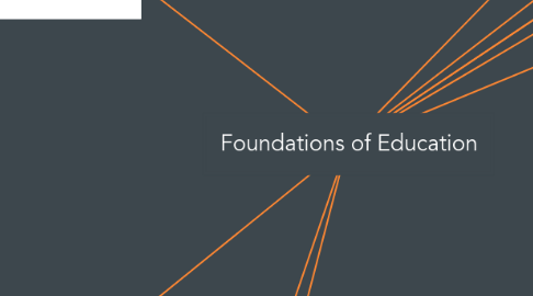 Mind Map: Foundations of Education