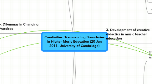 Mind Map: Creativities: Transcending Boundaries in Higher Music Education (20 Jun 2011, University of Cambridge)