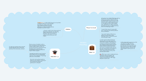 Mind Map: Amalia's Mind Map