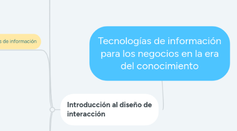 Mind Map: Tecnologías de información para los negocios en la era del conocimiento