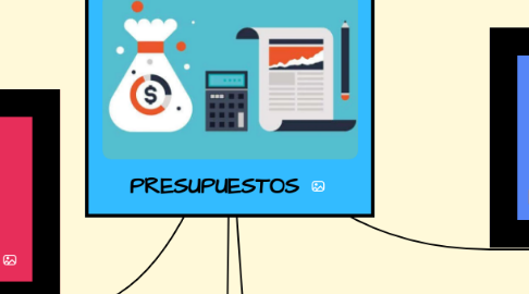 Mind Map: PRESUPUESTOS