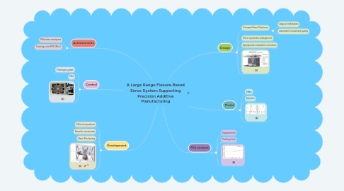 Mind Map: A Large Range Flexure-Based Servo System Supporting Precision Additive Manufacturing