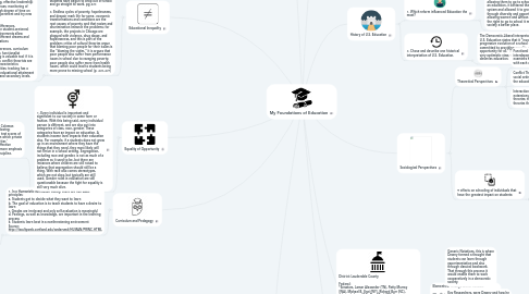 Mind Map: My Foundations of Education