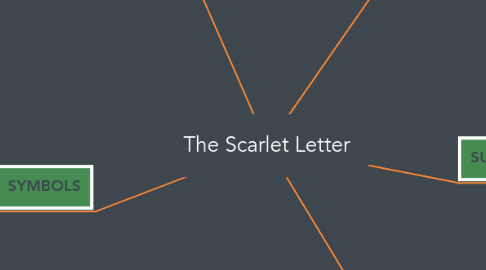 Mind Map: The Scarlet Letter