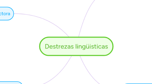 Mind Map: Destrezas lingüisticas