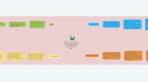 Mind Map: Estrategia de integración para la conservación y el uso sustentable de la biodiversidad, Sector Turístico