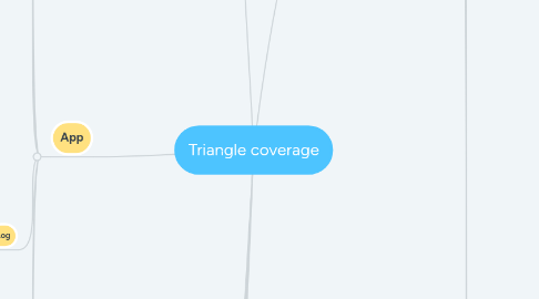 Mind Map: Triangle coverage