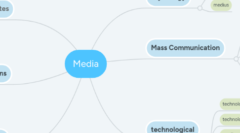 Mind Map: Media