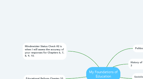 Mind Map: My Foundations of Education