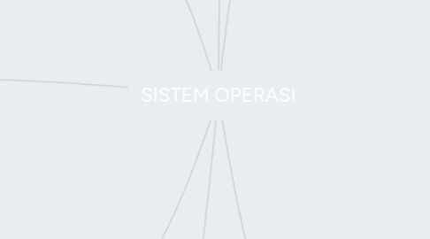 Mind Map: SISTEM OPERASI