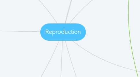 Mind Map: Reproduction