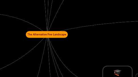 Mind Map: The Alternative Fee Landscape