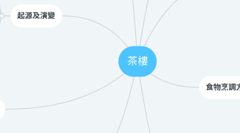 Mind Map: 茶樓
