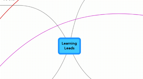 Mind Map: Learning Leads