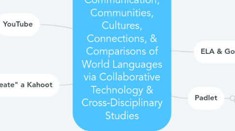 Mind Map: Capitalizing on the Communication, Communities, Cultures, Connections, & Comparisons of World Languages via Collaborative Technology & Cross-Disciplinary Studies