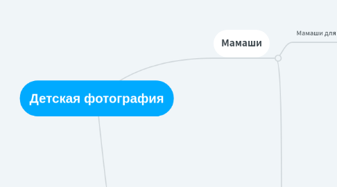 Mind Map: Детская фотография