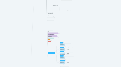 Mind Map: Линейка продуктов