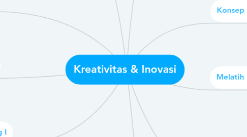 Mind Map: Kreativitas & Inovasi