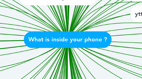 Mind Map: What is inside your phone ?
