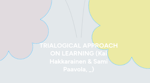 Mind Map: TRIALOGICAL APPROACH ON LEARNING (Kai Hakkarainen & Sami Paavola, _______)