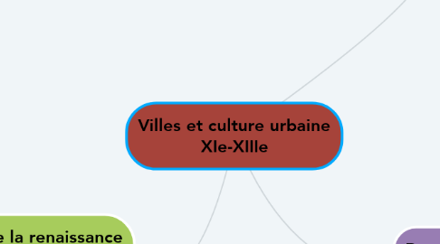 Mind Map: Villes et culture urbaine XIe-XIIIe