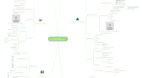 Mind Map: Full House Plan (Kế hoạch Ngôi nhà Hạnh phúc)