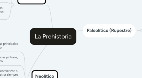 Mind Map: La Prehistoria