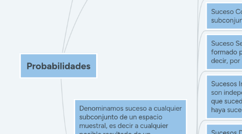 Mind Map: Probabilidades