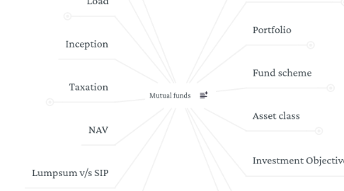 Mind Map: Mutual funds