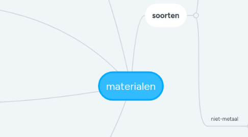 Mind Map: materialen