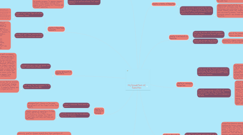 Mind Map: My Foundations of Education