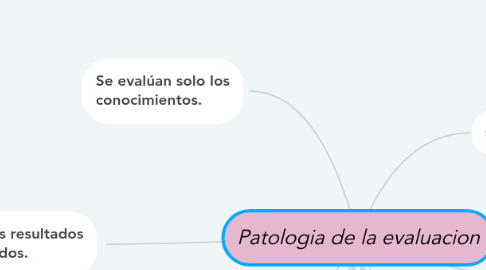 Mind Map: Patologia de la evaluacion