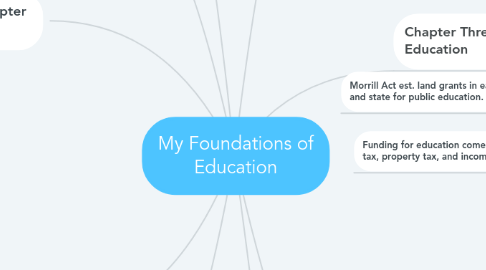 Mind Map: My Foundations of Education