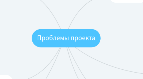 Mind Map: Проблемы проекта