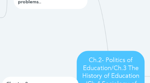 Mind Map: Ch.2- Politics of Education/Ch.3 The History of Education /Ch.4 Sociology of Education/Ch.5