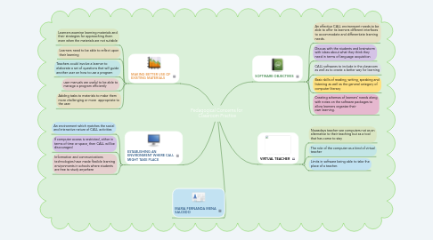 Mind Map: Pedagogical Concerns for  Classroom Practice