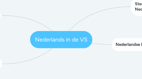 Mind Map: Nederlands in de VS