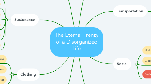 Mind Map: The Eternal Frenzy of a Disorganized Life