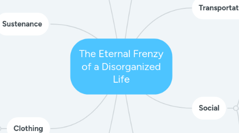 Mind Map: The Eternal Frenzy of a Disorganized Life