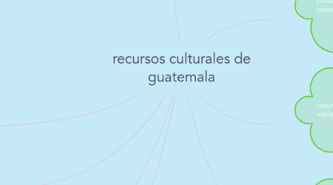 Mind Map: recursos culturales de guatemala